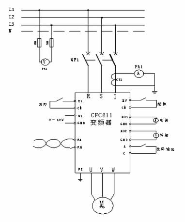 選用西馳電氣CFC611Z系列植毛機專用變頻器，帶動導輪電機做植毛動作