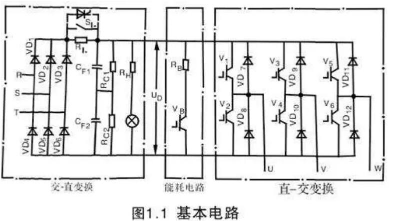 變頻器為什么整流？(圖1)
