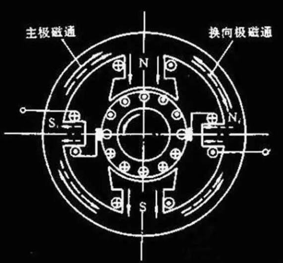 變頻器沒有被發(fā)明前，電機是如何進行調(diào)速?(圖1)