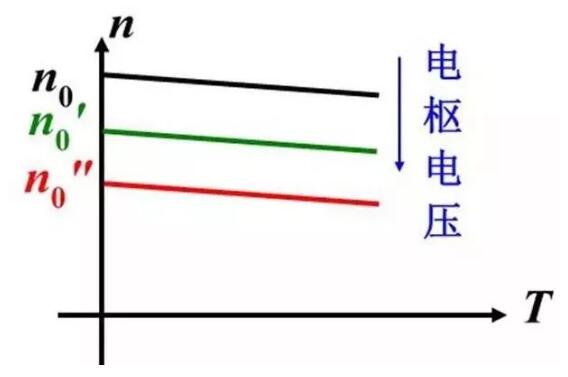 變頻器沒有被發(fā)明前，電機是如何進行調(diào)速?(圖2)