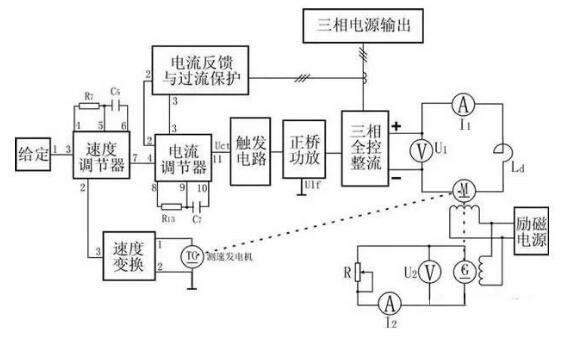 變頻器沒有被發(fā)明前，電機是如何進行調(diào)速?(圖4)