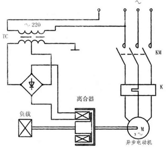 變頻器沒有被發(fā)明前，電機是如何進行調(diào)速?(圖6)