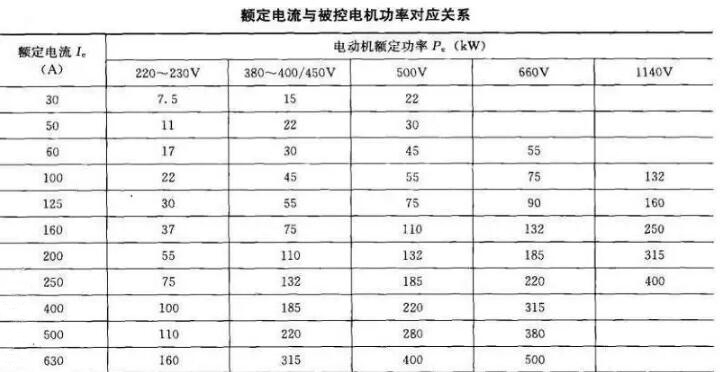 軟起動(dòng)器帶載能力和容量如何選擇？(圖1)