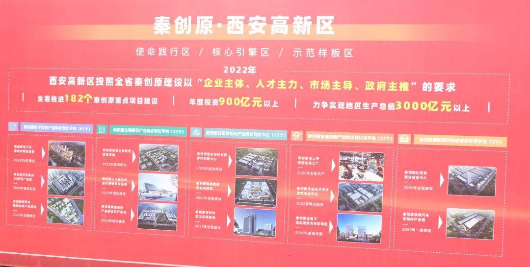 西馳電氣參加秦創(chuàng)原·上市企業(yè)園暨高新區(qū)二季度招商引資集中簽約、重點(diǎn)項(xiàng)目開(kāi)工儀式(圖2)